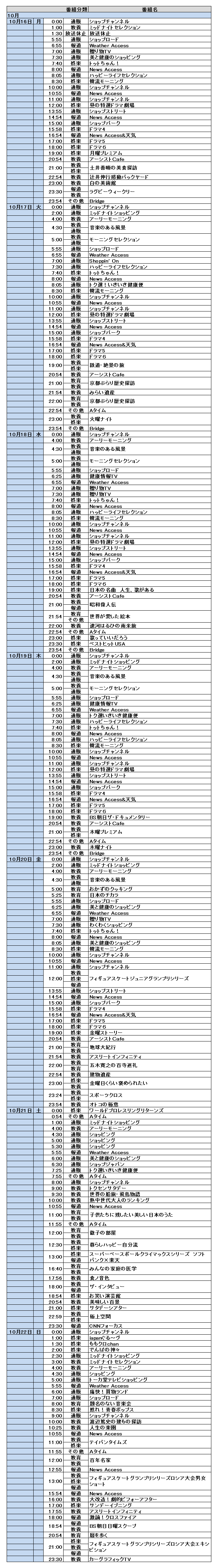 集計対象期間 17年10月 18年3月 の番組表 Bs朝日