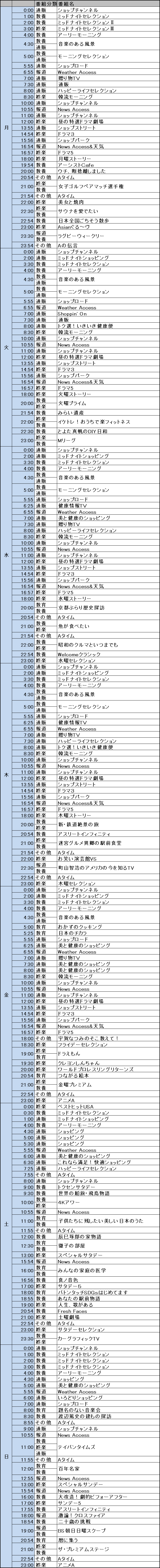 ｂｓ朝日の基本番組編成 Bs朝日
