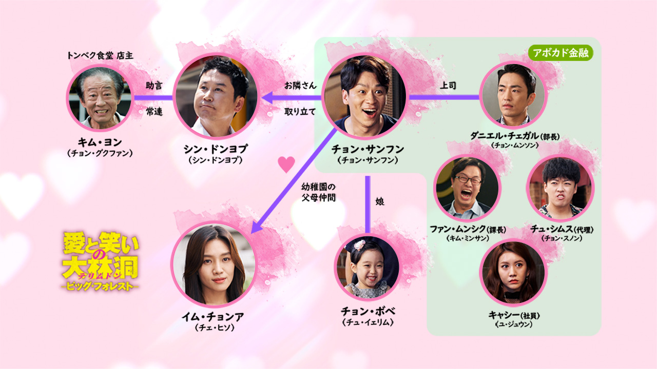 相関図 韓国ドラマ 愛と笑いの大林洞 テリムドン ビッグ フォレスト Bs朝日