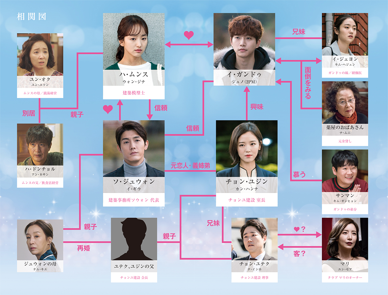 キャスト ただ 韓国 仲 ドラマ 愛する ただ愛する仲の視聴率は？相関図やキャストとあらすじも調査！