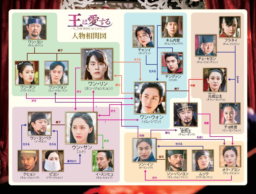 相関図 韓国ドラマ 王は愛する Bs朝日