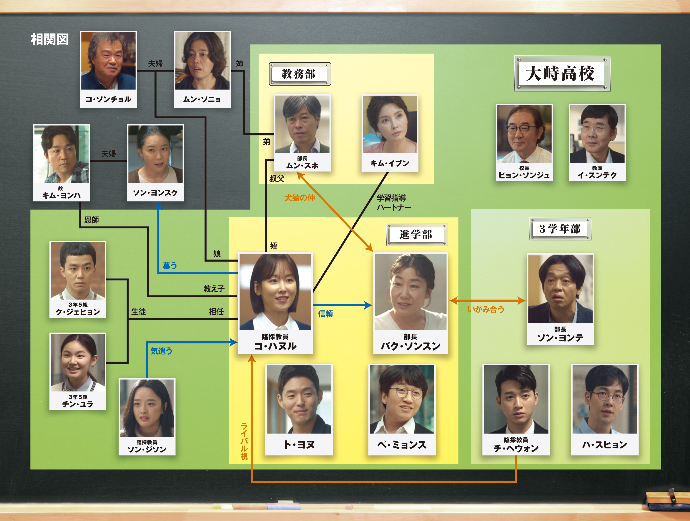 ソース画像を表示