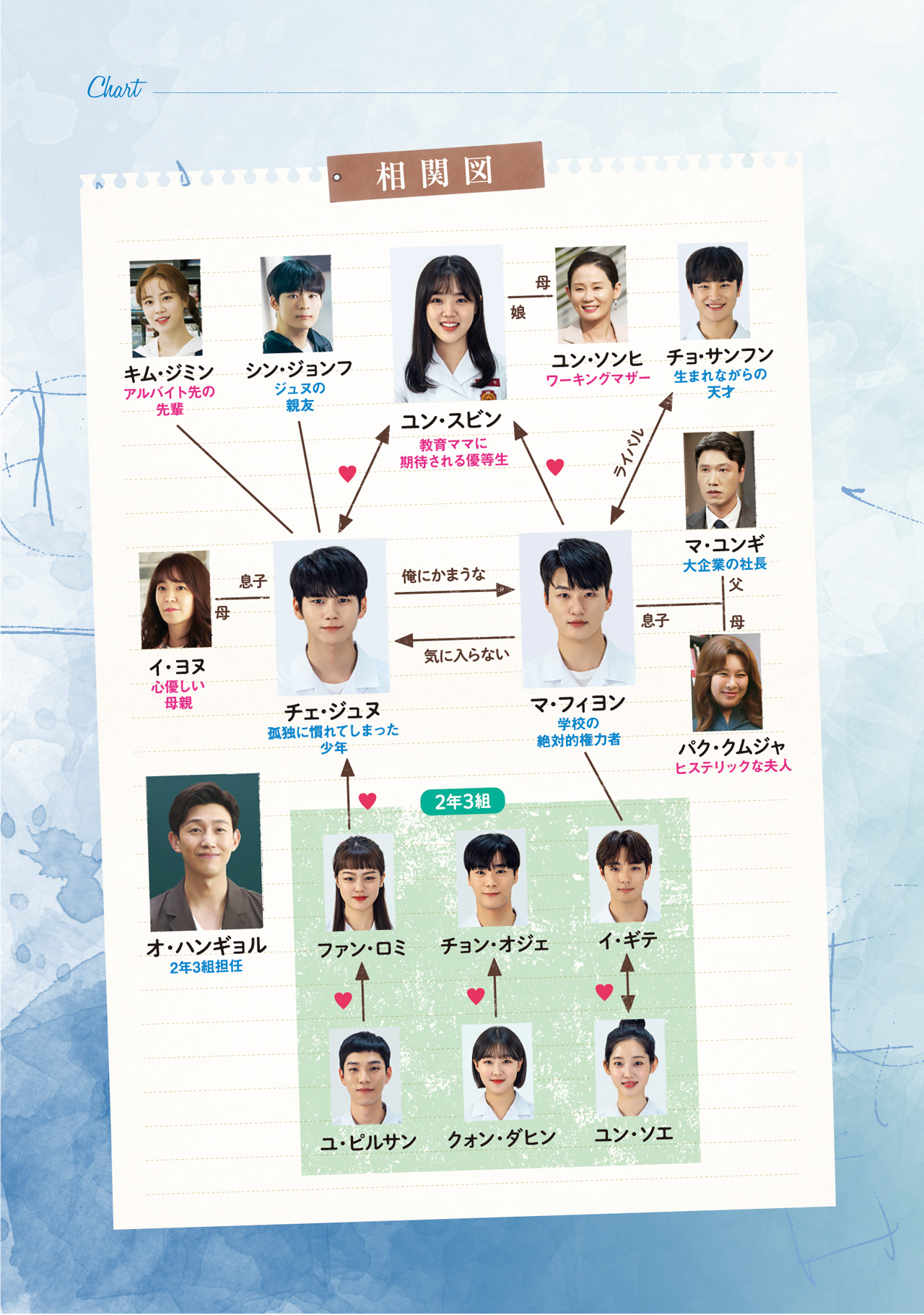愛 図 相関 た 凍てつい 韓国ドラマ【凍てついた愛】 のあらすじ全話一覧