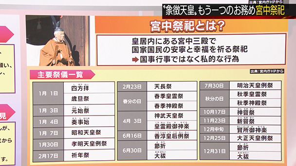 新時代 令和 での象徴天皇制 受け継がれるもの 日曜スクープ Bs朝日