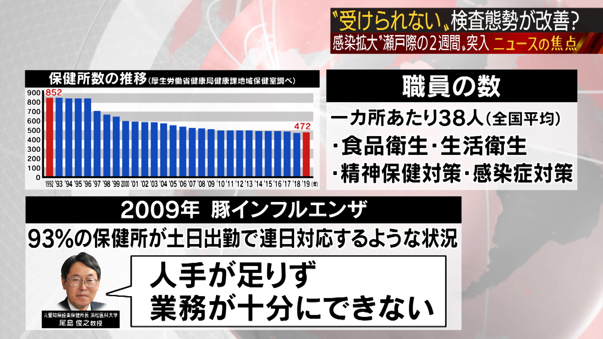 検査 適用 pcr 条件 保険