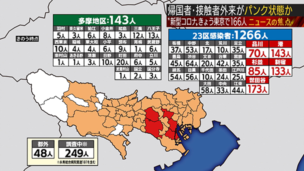 コロナ 者 地区 多摩 感染