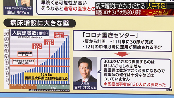 者 感染 大阪 数 コロナ