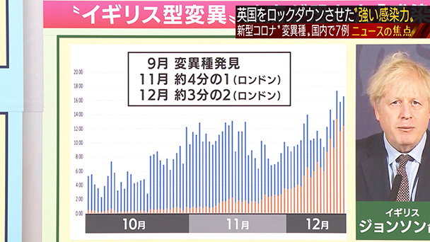 株 イギリス 変異