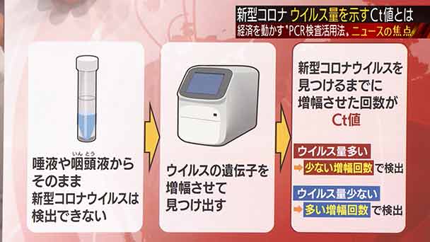 値 ct ＣＴ値とは？その単位は？