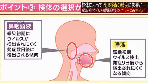 検査 タイミング pcr 自分が濃厚接触者になったときの対応 PCR検査を受けるタイミング【新型コロナウイルス対策】
