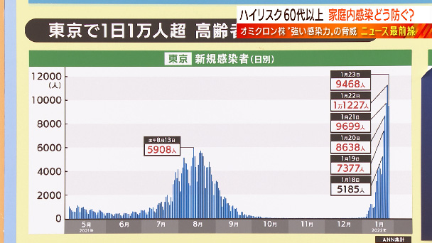 カレンダー 感染 東京 数 都 者 チャートで見る日本の感染状況 新型コロナウイルス：日本経済新聞