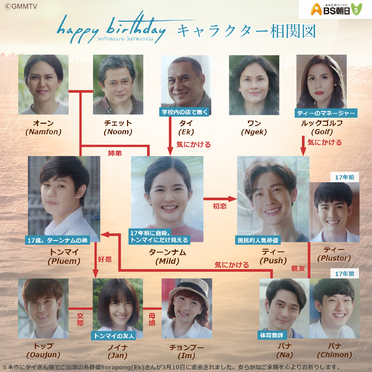 相関図 Happy Birthday Bs朝日